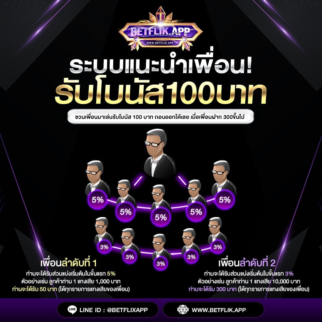 โปรโมชั่นสล็อต BETFLIK